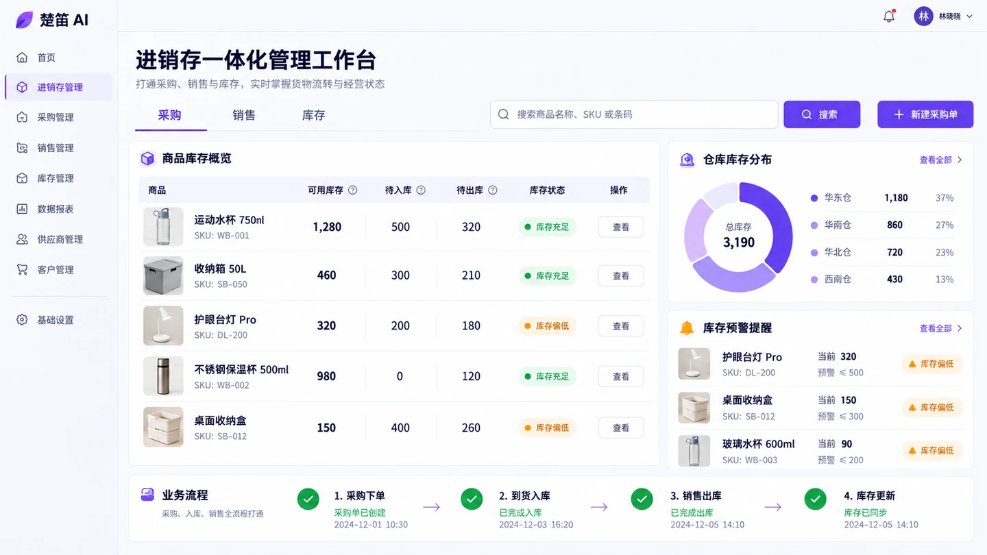 进销存一体化管理工作台界面设计示意