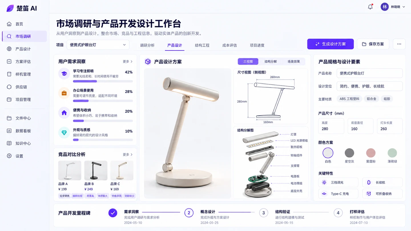 市场调研与产品开发设计工作台界面设计示意