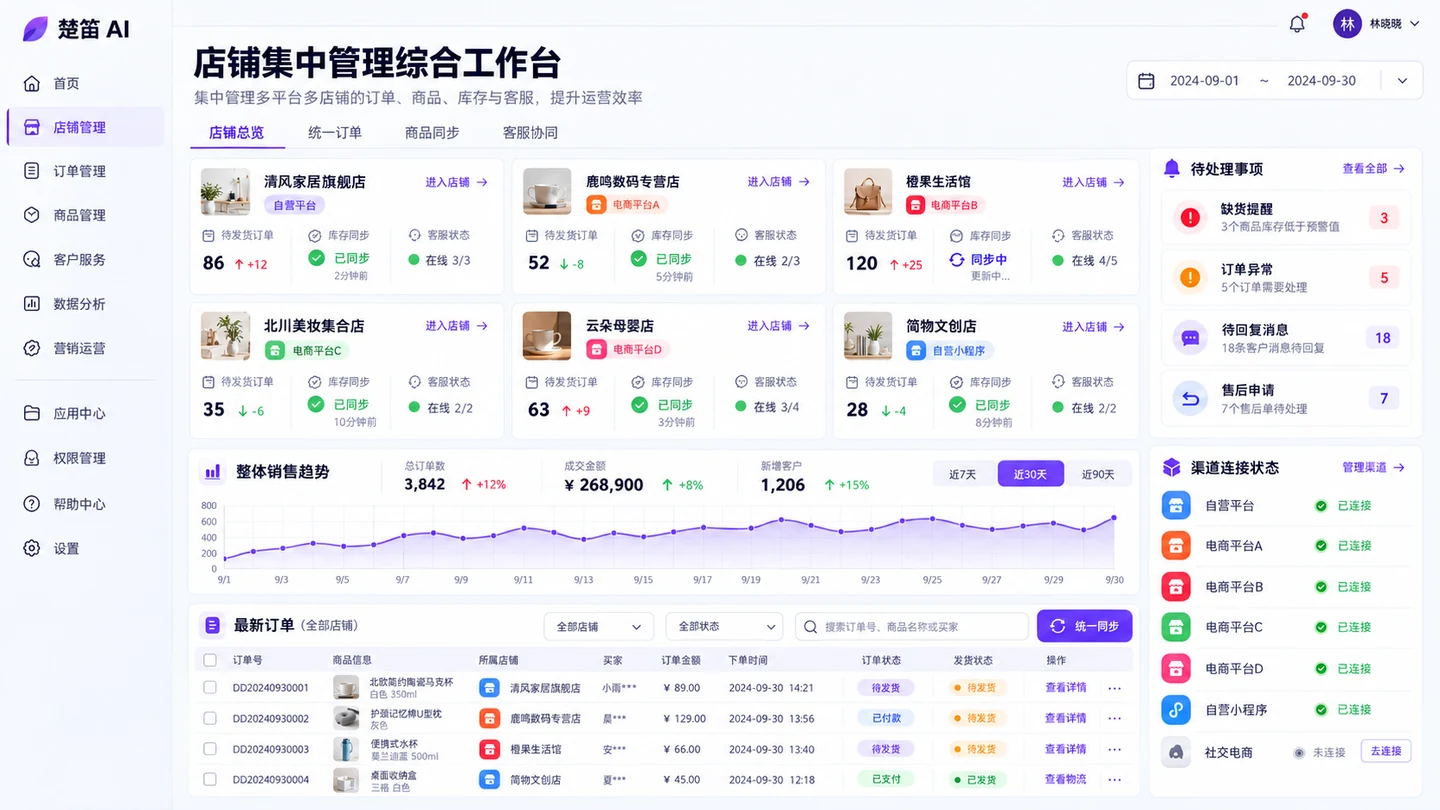 店铺集中管理综合工作台界面设计示意